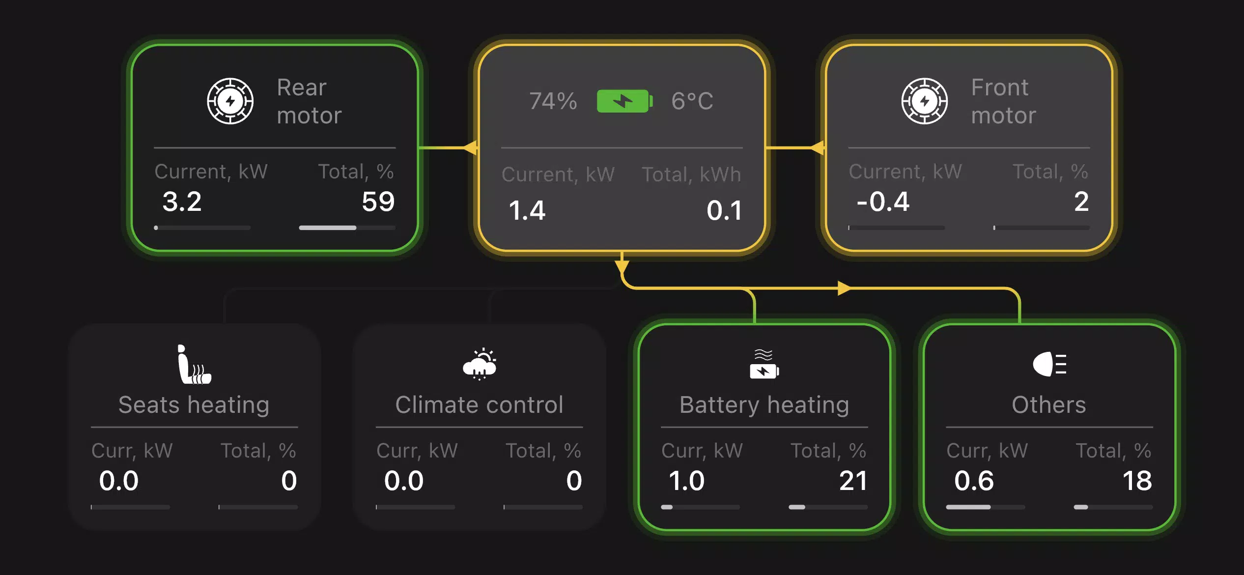 Teslogic Dash Tangkapan skrin 2