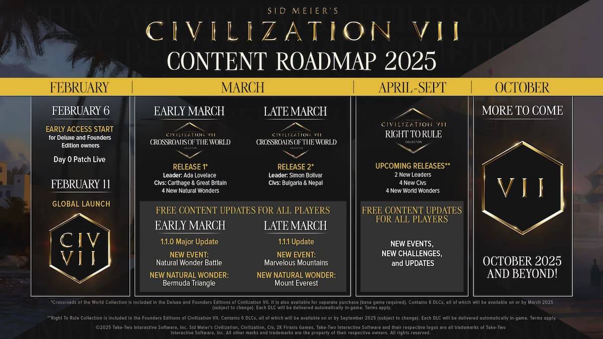 Sibilisasyon VII 2025 Roadmap