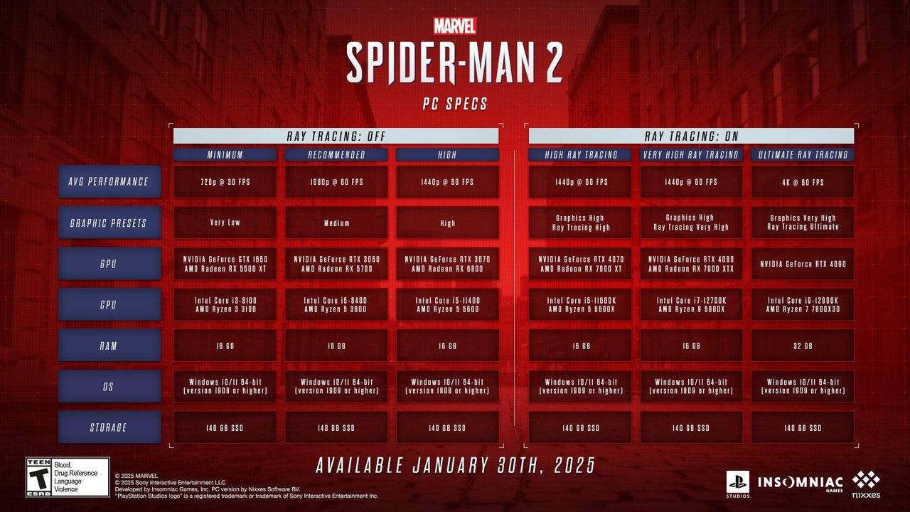 Spider-Man 2 PC specs. Image credit: Sony Interactive Entertainment.