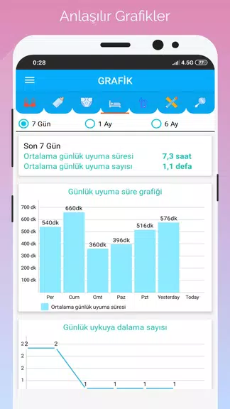 Gün Gün Bebek Bakımı, Takibi Ekran Görüntüsü 1