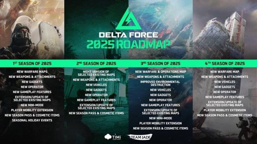 A roadmap showcasing additions for the upcoming mobile shooter Delta Force, highlighting new content such as maps, operators, and more for each season.