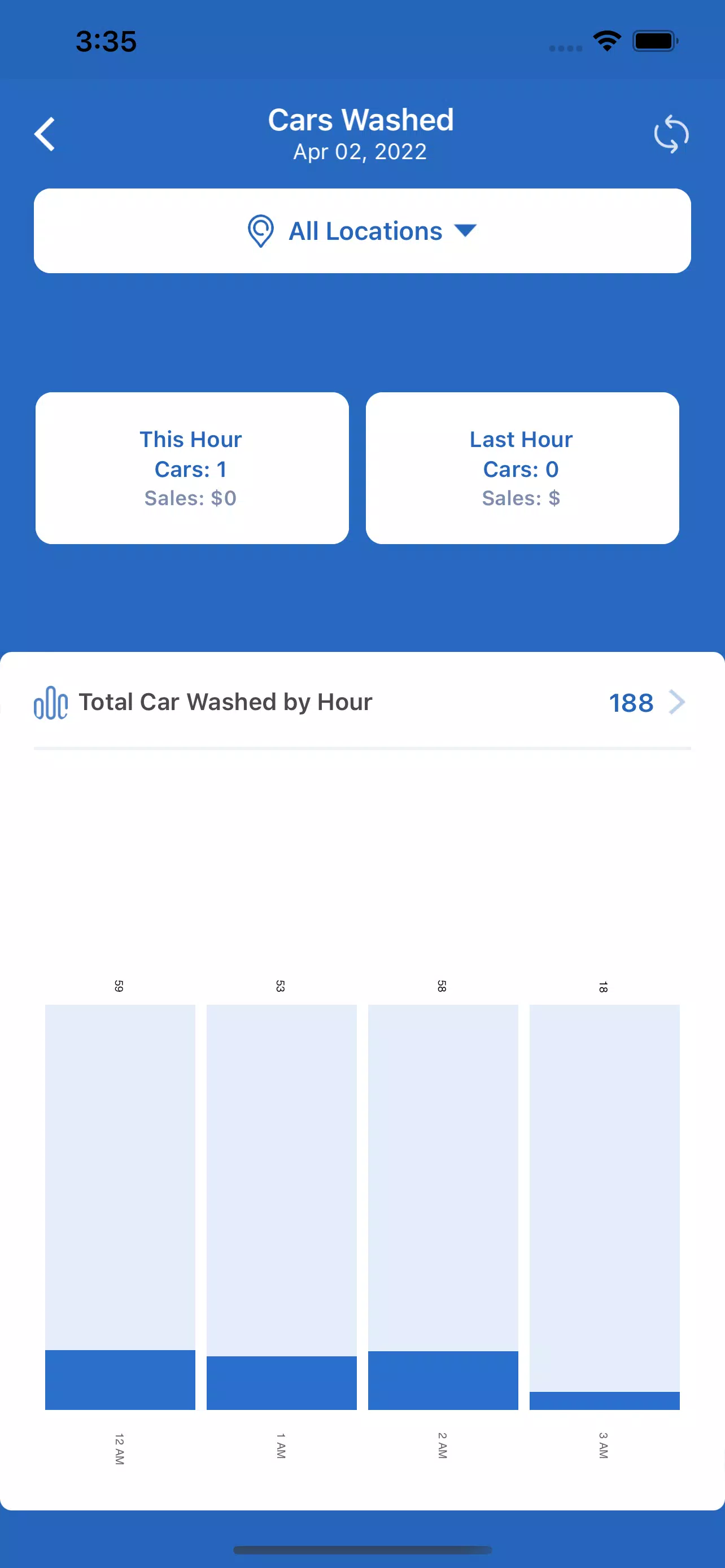 WashAssist Dashboard Ekran Görüntüsü 0