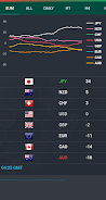 Forex Currency Strength Meter Screenshot 0