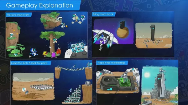 Um deslize da palestra do GDC de Nicholas Doucet, a criação de 'Astro Bot', mostrando uma explicação em quadrinhos do campo do jogo.