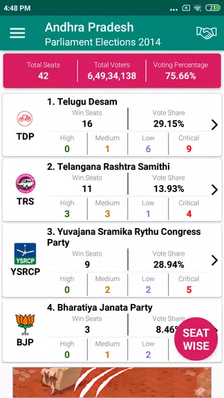 Indian Elections Schedule and 螢幕截圖 2