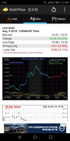 Gold - Price Ekran Görüntüsü 1