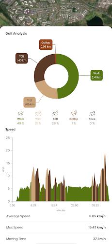 HorseDay | Equestrian tracker Captura de tela 2