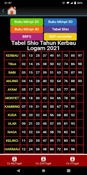 Pro Togel स्क्रीनशॉट 2
