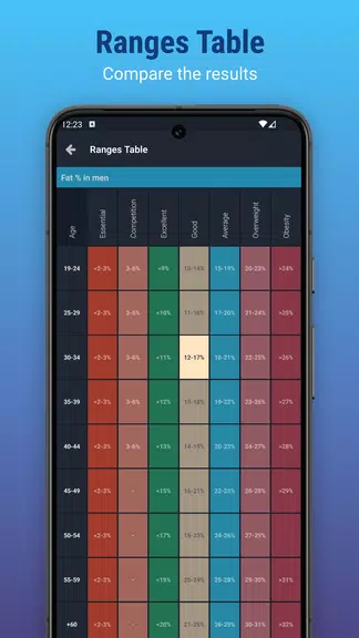 Plixi - Fat calculator スクリーンショット 3