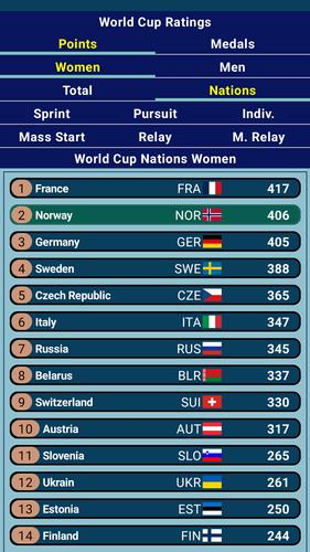 Biathlon Head Coach Скриншот 3