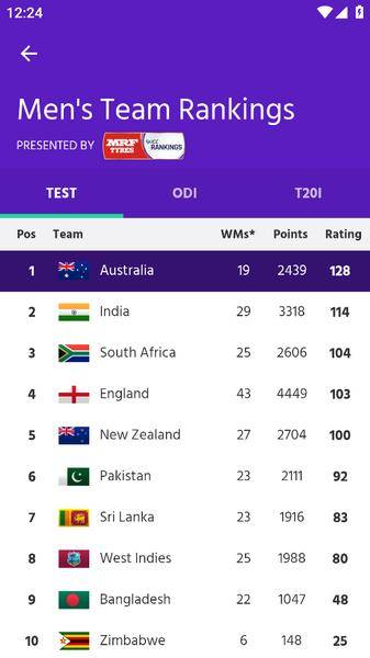 ICC Official Schermafbeelding 3