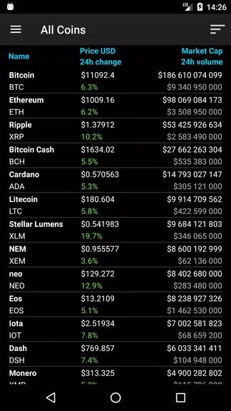 Bitcoin Ticker Widget Ảnh chụp màn hình 2