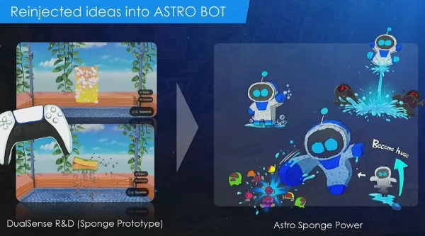 Outro deslize da palestra, mostrando um protótipo de esponja ao lado da arte conceitual de Astro Bot se tornando uma esponja.