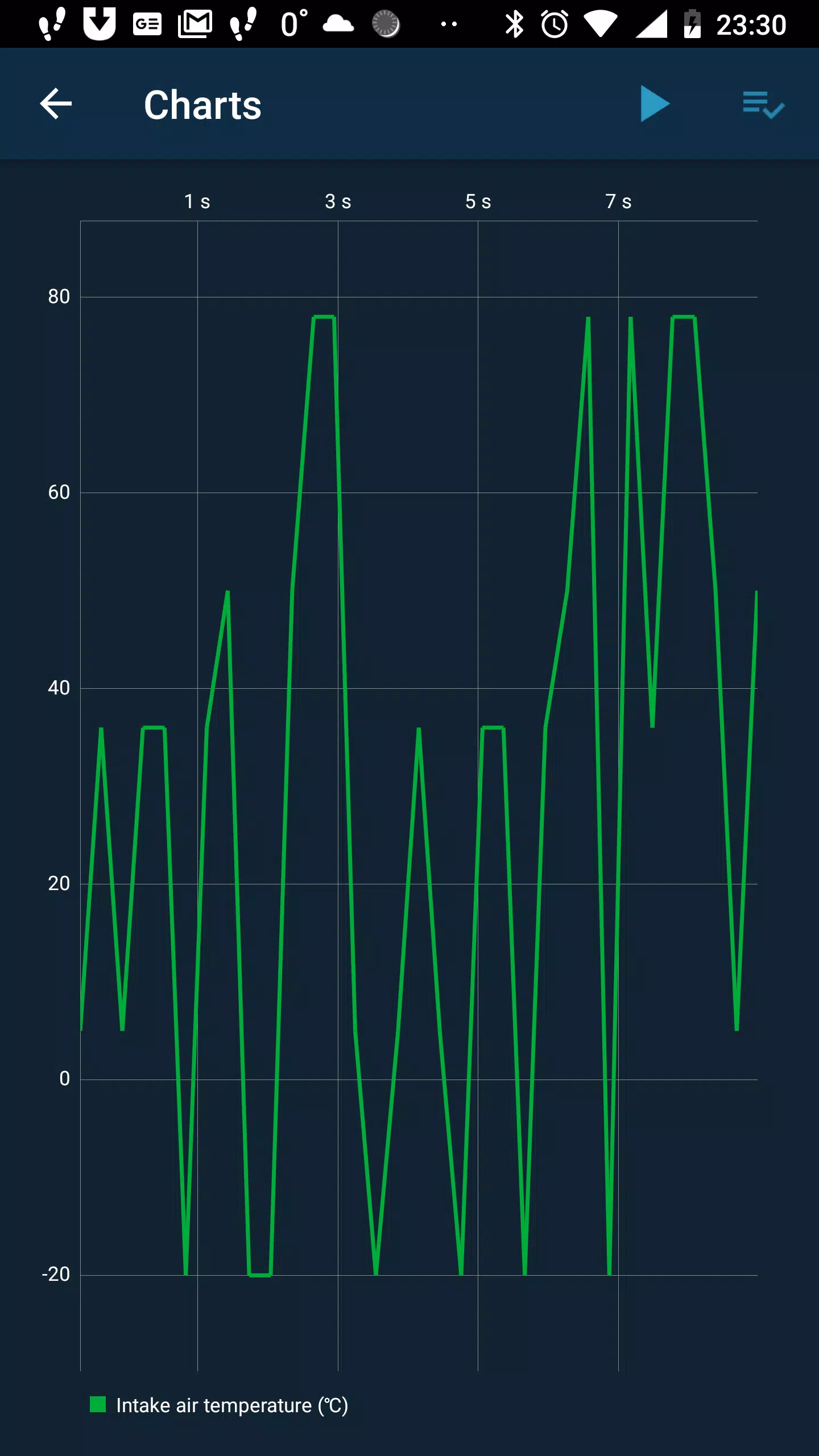 Obd Mary应用截图第3张