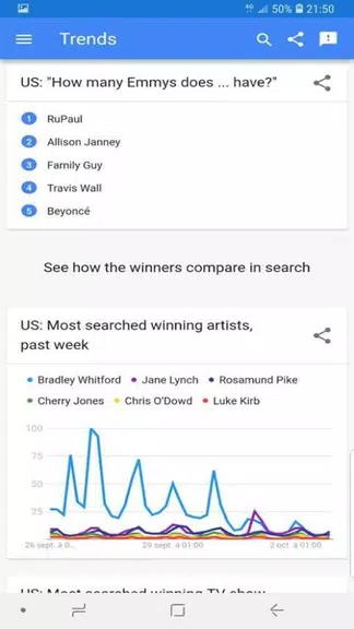 trends google Captura de tela 2