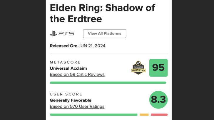 Elden Ring Shadow of the Erdtree 'Too Difficult' for Players