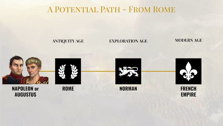 CIV 7稱為2025年最想要的PC遊戲