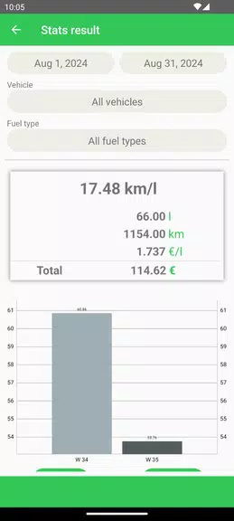 Fuel Consumption ဖန်သားပြင်ဓာတ်ပုံ 1
