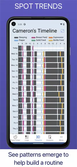 Baby Feed Timer, Breastfeeding Schermafbeelding 3