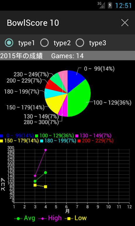 BowlScore 10 Tangkapan skrin 3
