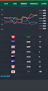 Forex Currency Strength Meter Ảnh chụp màn hình 3