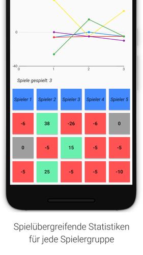 Doppelkopf Notizblock - Spielp ဖန်သားပြင်ဓာတ်ပုံ 1
